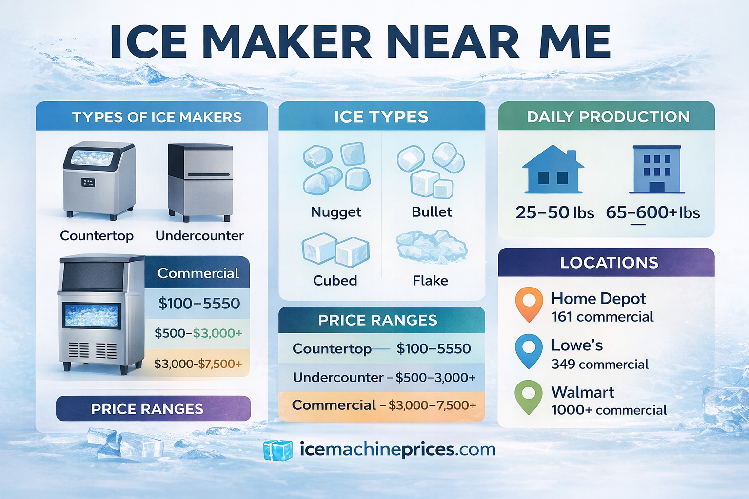 Different types of commercial ice machines and their prices in 2026